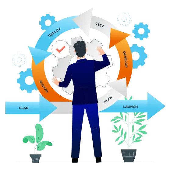 Agile Mindset