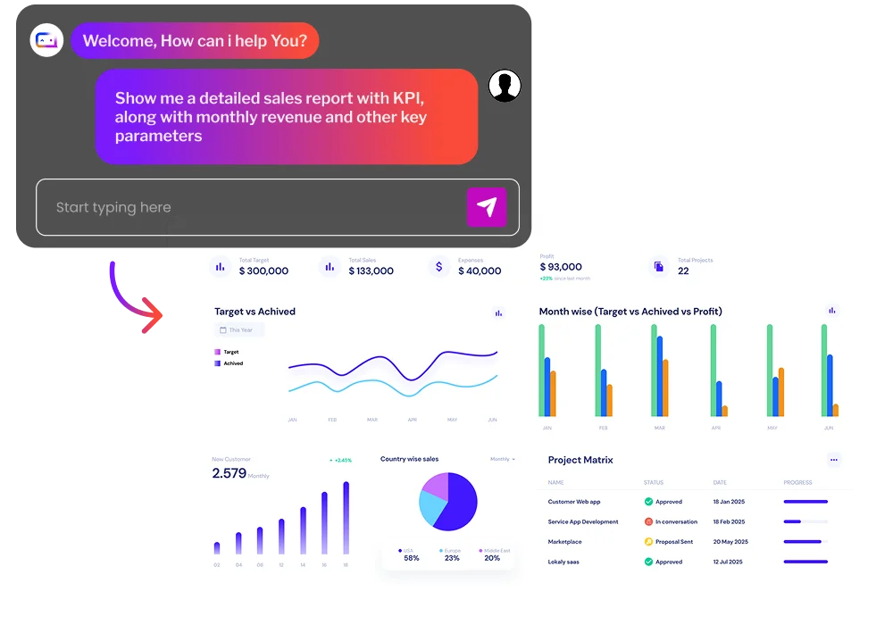 AI Business Intelligence