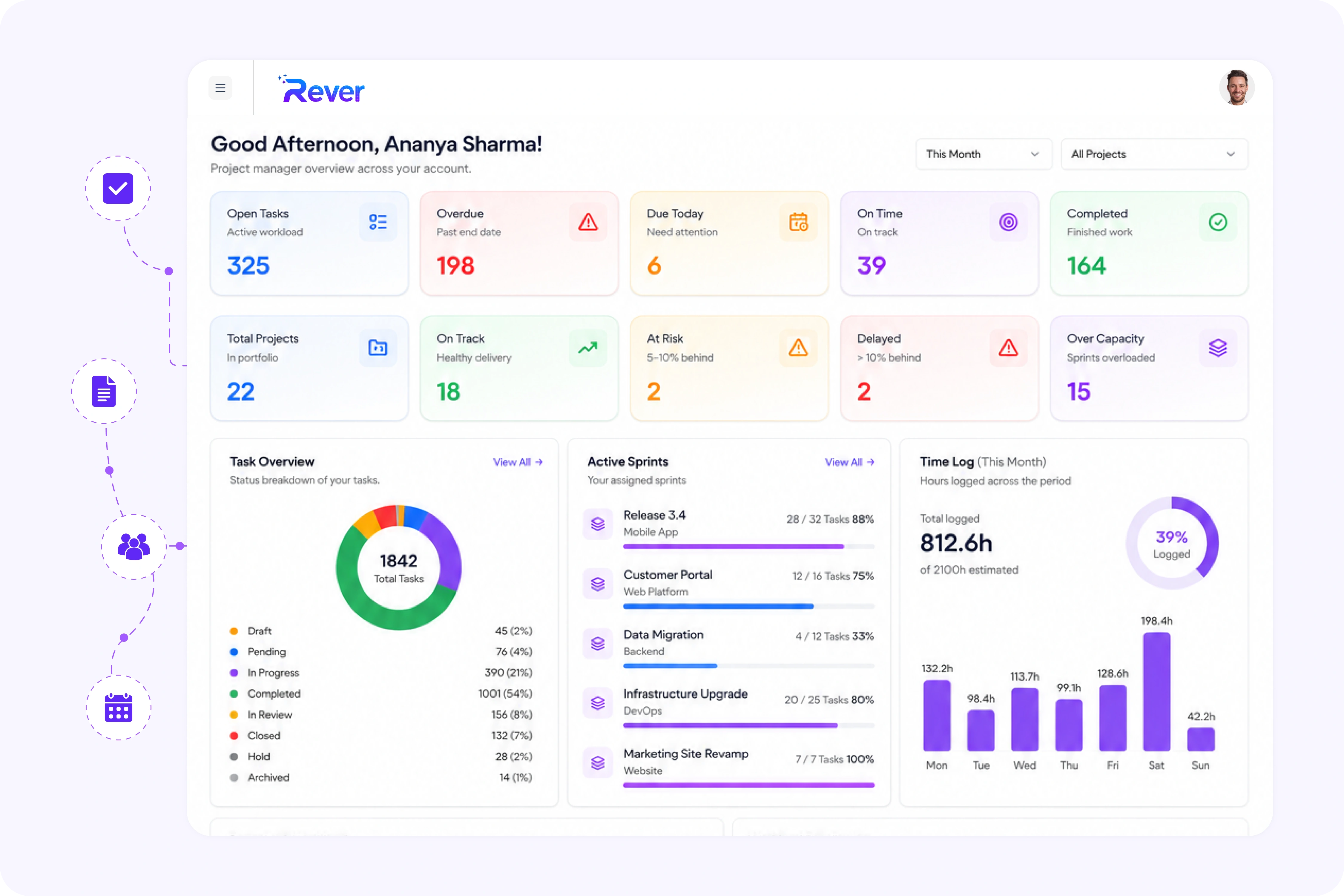 Actionable Insights