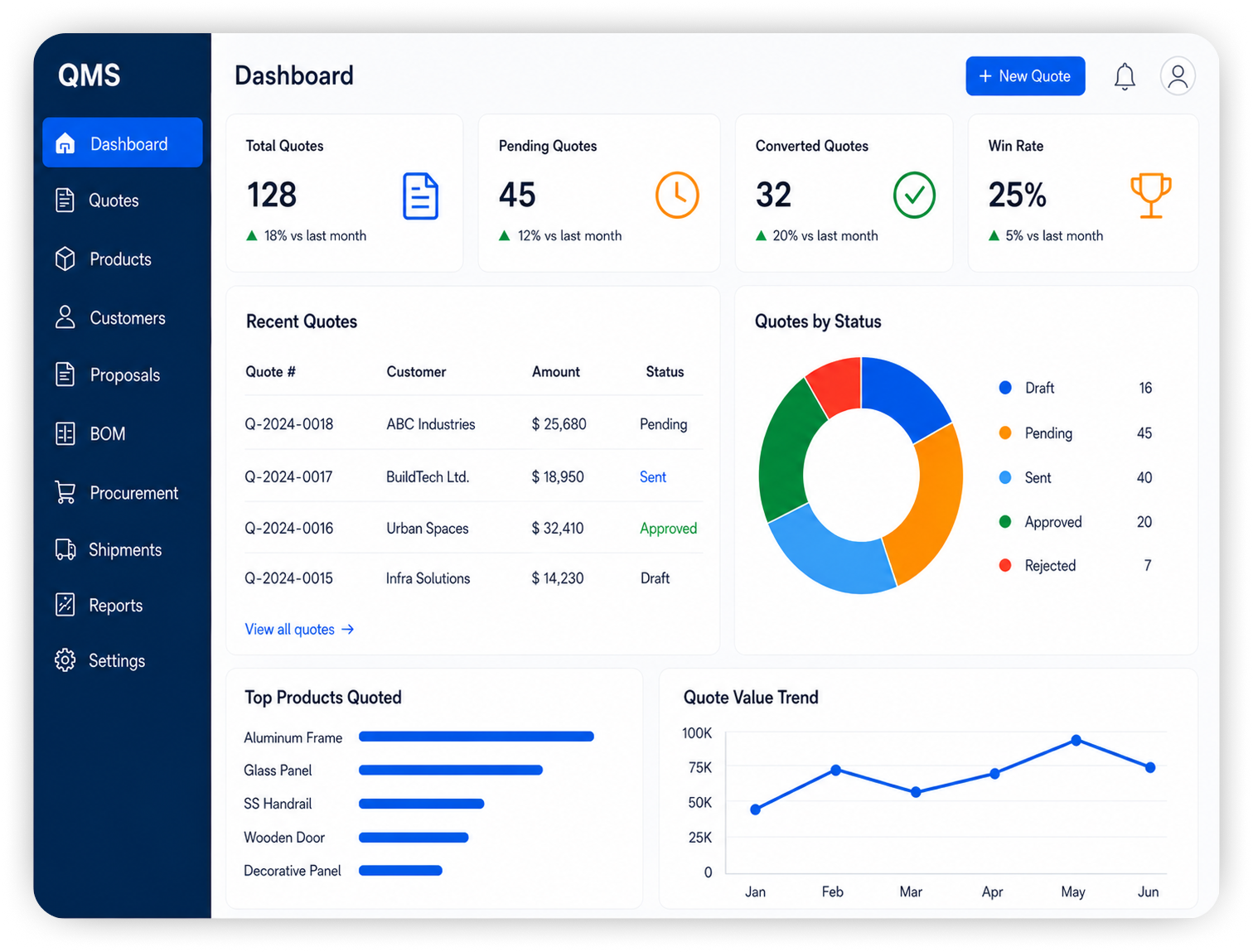 Quote Management System