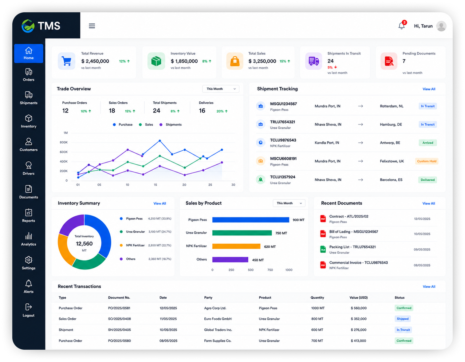 Trading & Shipment Tracking Solution