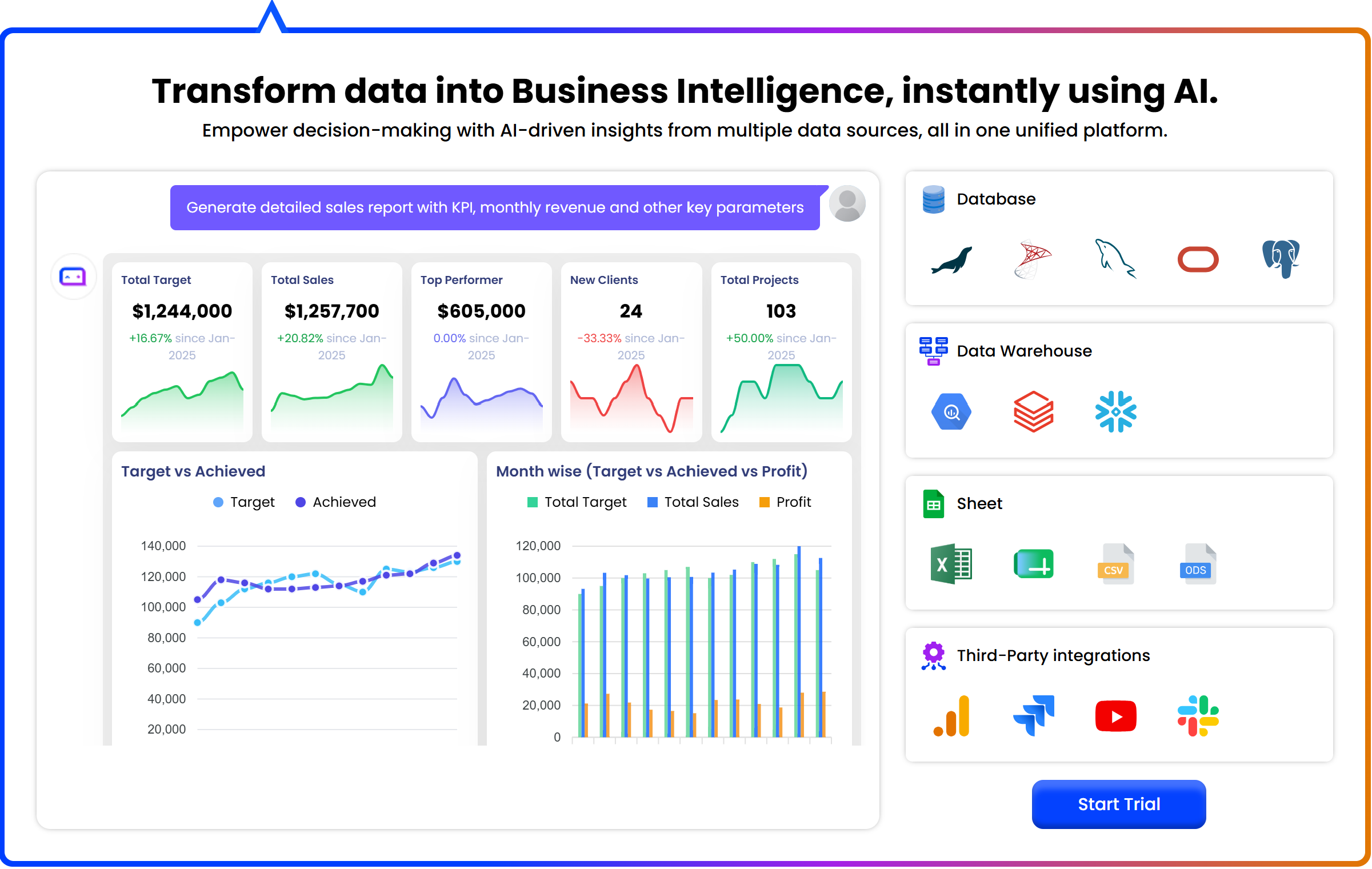 AI Powered Business Intelligence