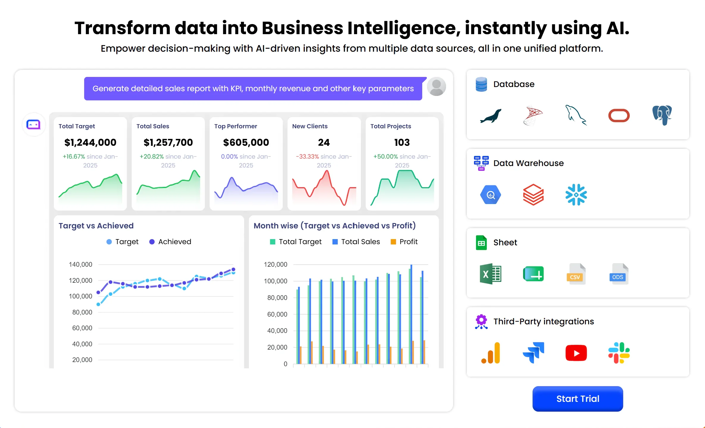 AI Powered Business Intelligence