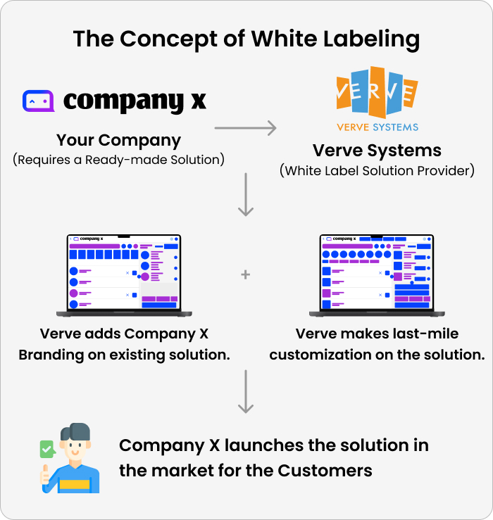 The Concept of White Labeling