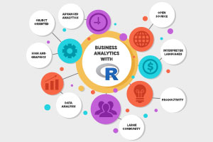 How Data Science and R boost the business analytical model